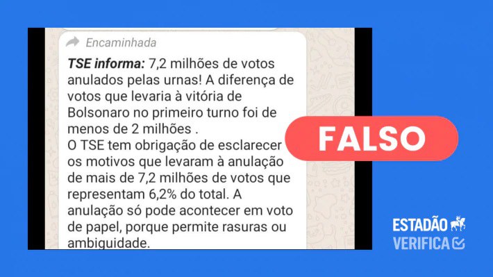 Eleição de 2018 não foi fraudada; TSE não anulou 7,2 milhões de votos