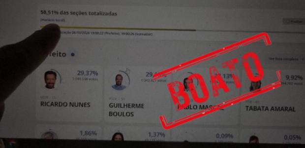 Homem engana ao afirmar que percentual de votos de candidatos à Prefeitura de SP não sofreu mudanças ao longo da apuração