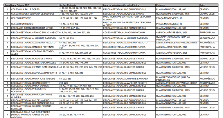 Lista de locais de votação em Porto Alegre (RS) não é das Eleições 2020