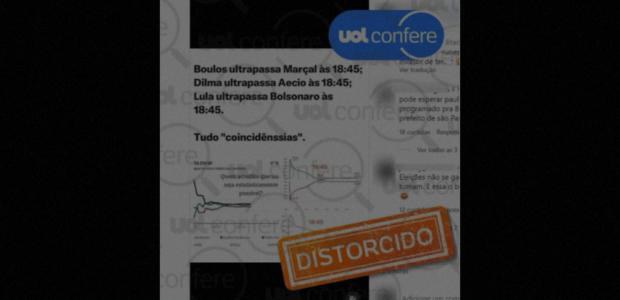 Viradas de Boulos, Lula e Dilma não aconteceram todas às 18h45